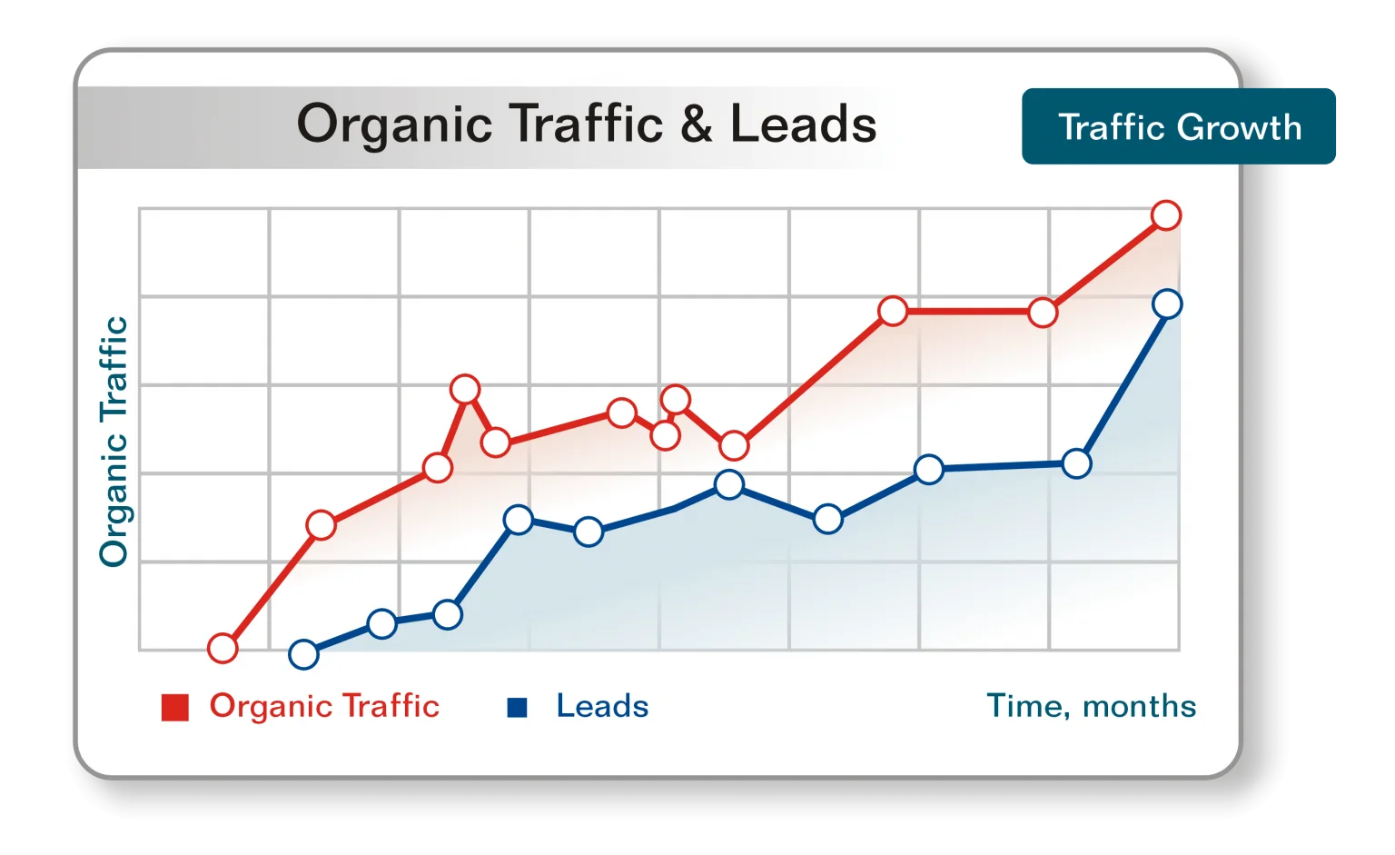 Search Engine Optimization [SEO] Company Glasgow, Uk | Best & Affordable - Branding and Advertising Agency in Glasgow, Uk | Digital & Outdoor Services