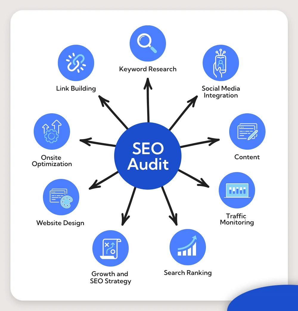 SEO audit services in Glasgow, Uk 2026 | website ranking analysis Google SEO report