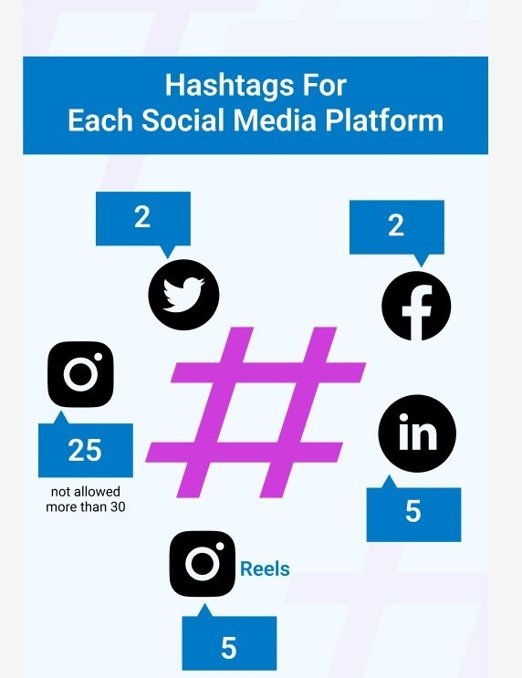 Professional Content & Hashtag Optimization Services in Glasgow, Uk