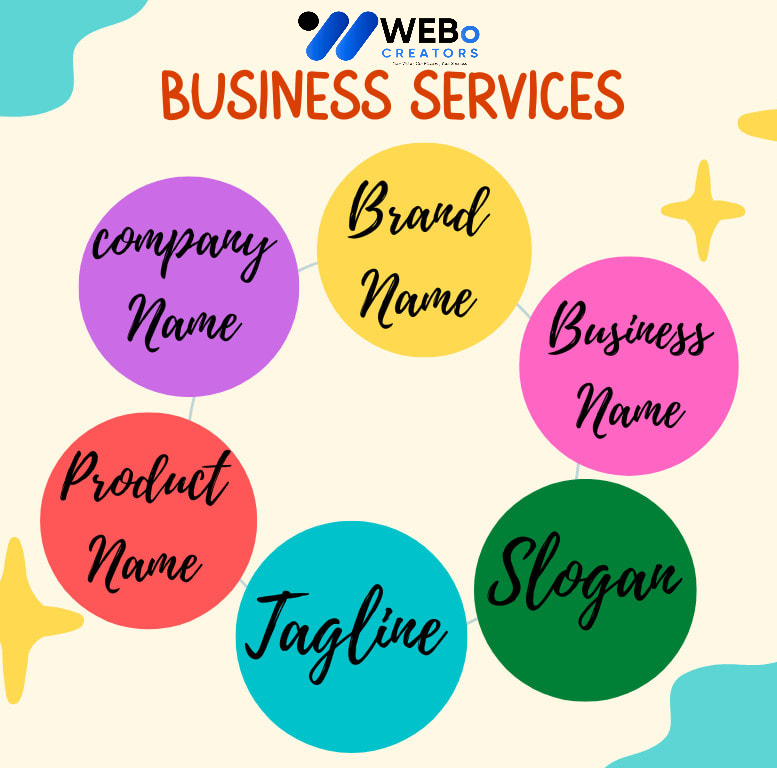 Business Name, Tagline and Logo Design Services in Glasgow, Uk Professional Branding Agency