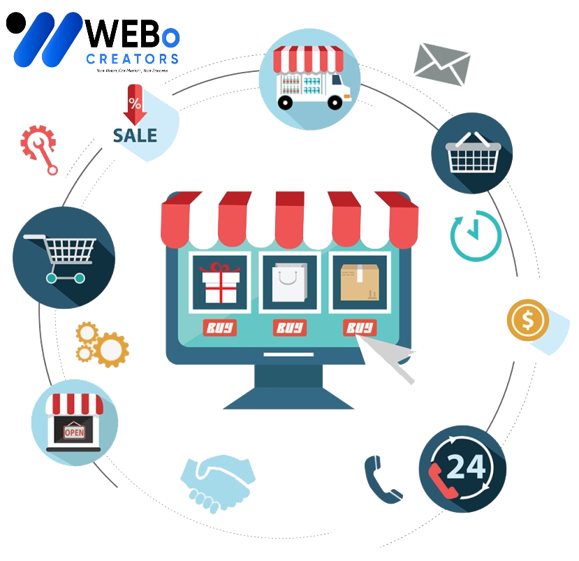E-commerce marketing Agency in Glasgow, Uk | Online store sales boost and digital support