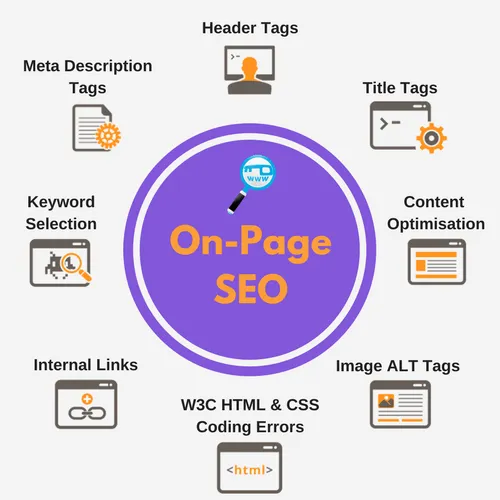Best On-Page SEO Services | Improve Organic Traffic & Ranking in Glasgow, Uk for better Google rankings and traffic