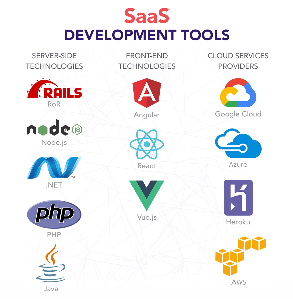Glasgow, Uk SaaS Software Development Services - Custom Cloud Applications & Business Solutions