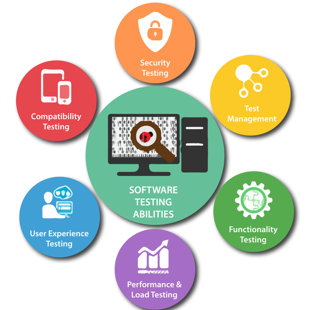 Software Testing Services in Glasgow, Uk for Secure and Reliable Applications